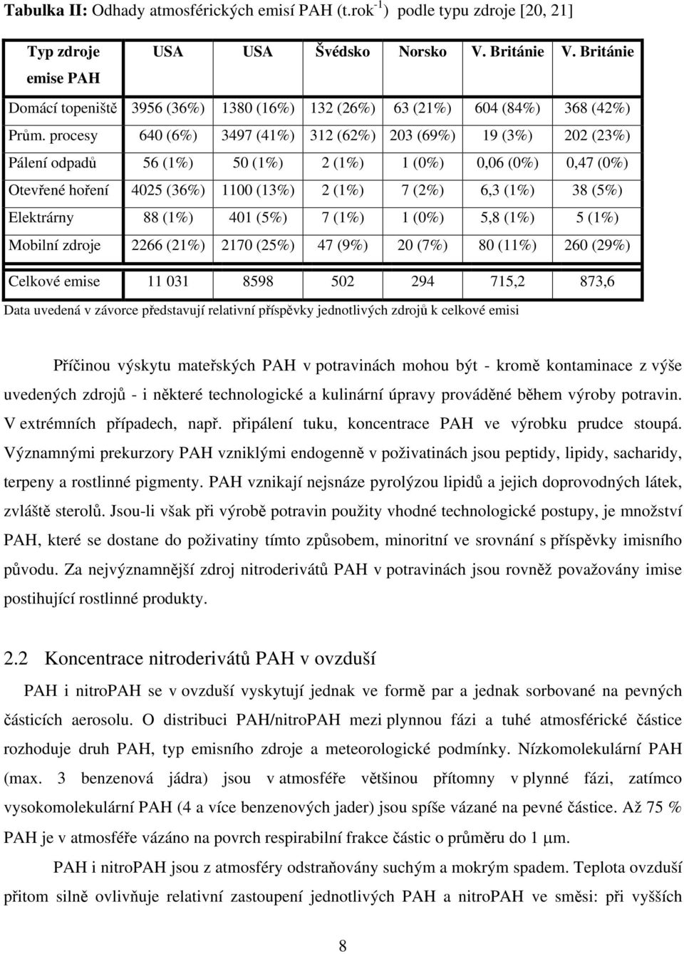 procesy 640 (6%) 3497 (41%) 312 (62%) 203 (69%) 19 (3%) 202 (23%) Pálení odpadů 56 (1%) 50 (1%) 2 (1%) 1 (0%) 0,06 (0%) 0,47 (0%) Otevřené hoření 4025 (36%) 1100 (13%) 2 (1%) 7 (2%) 6,3 (1%) 38 (5%)