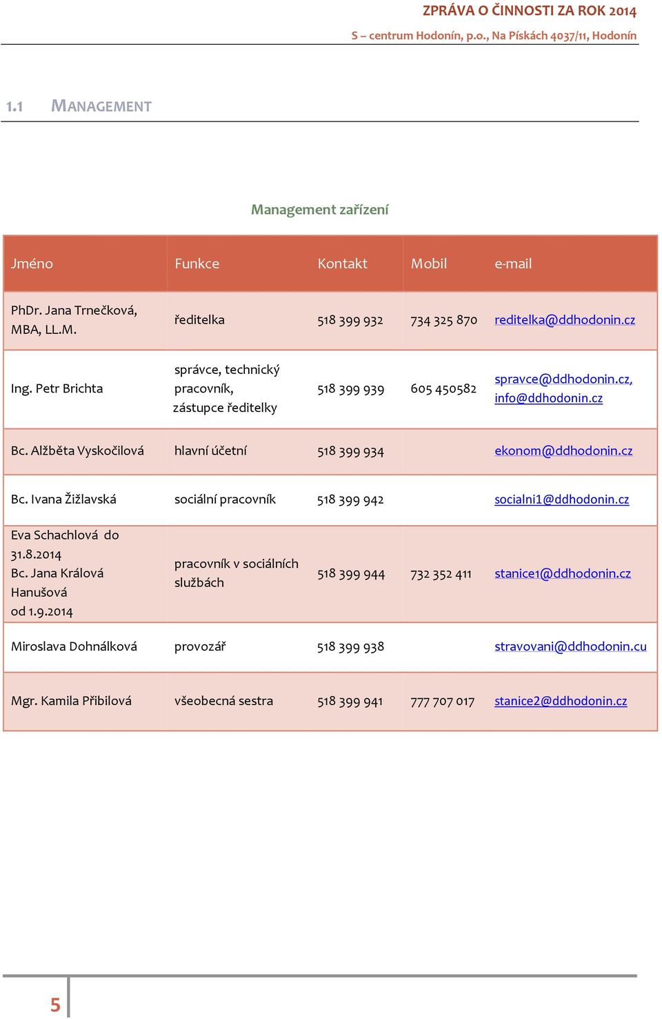 Alžběta Vyskočilová hlavní účetní 518 399 934 ekonom@ddhodonin.cz Bc. Ivana Žižlavská sociální pracovník 518 399 942 socialni1@ddhodonin.cz Eva Schachlová do 31.8.2014 Bc.