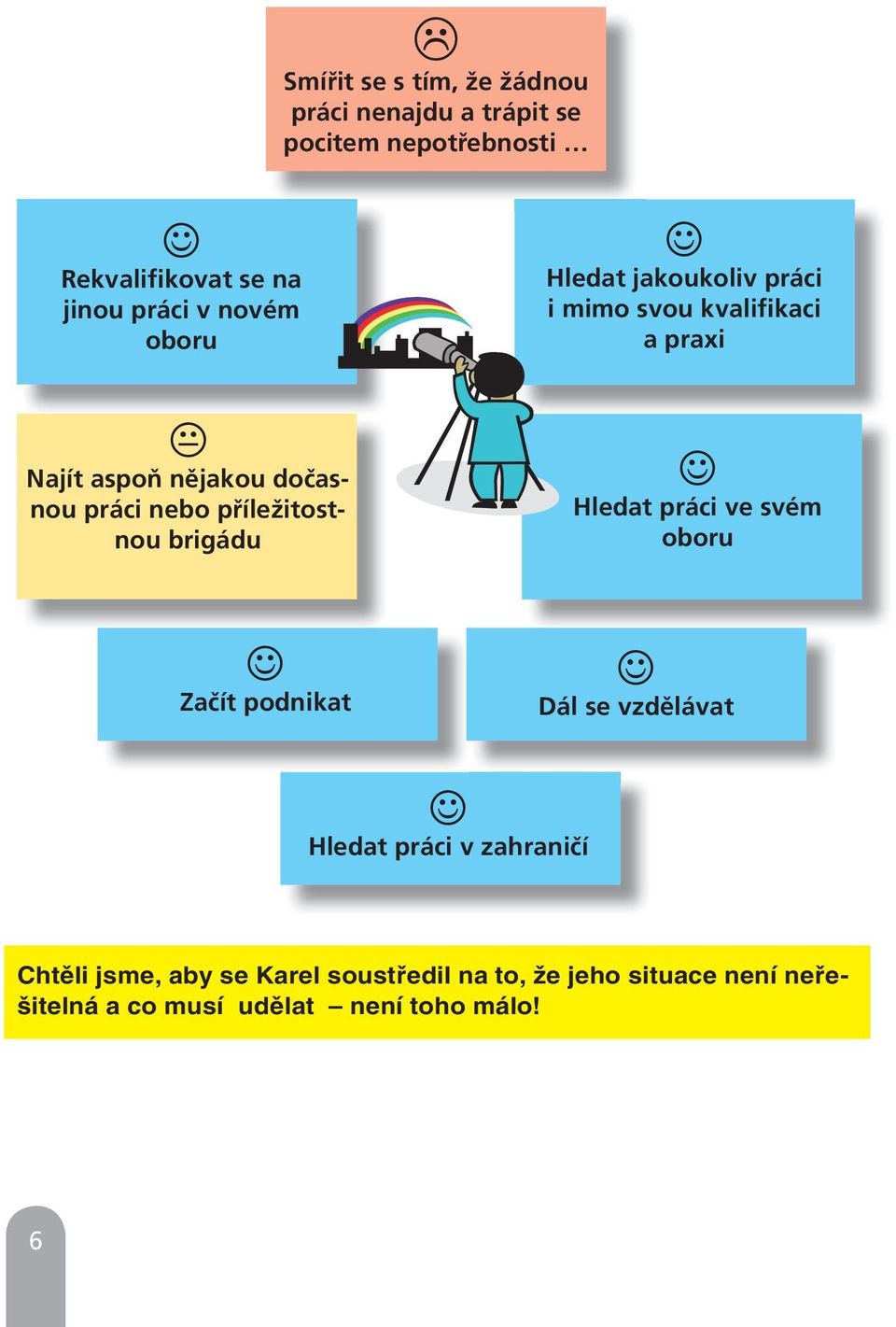 nebo příležitostnou brigádu Hledat práci ve svém oboru Začít podnikat Dál se vzdělávat Hledat práci v