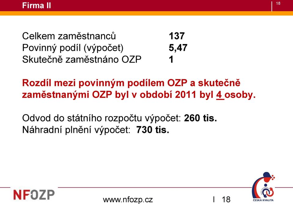 skutečně zaměstnanými OZP byl v období 2011 byl 4 osoby.