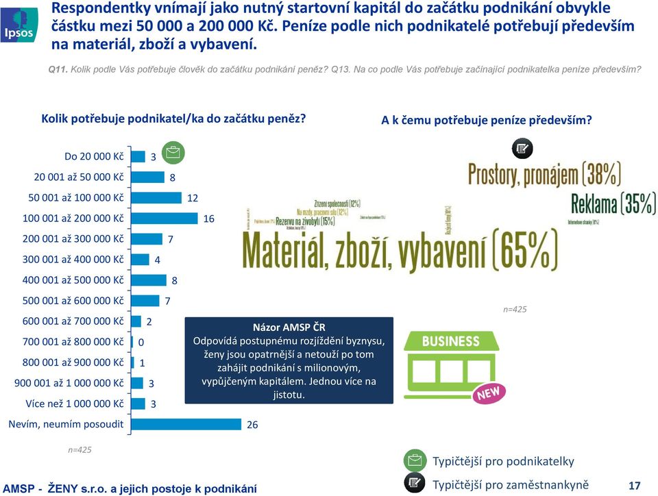 A k čemu potřebuje peníze především?