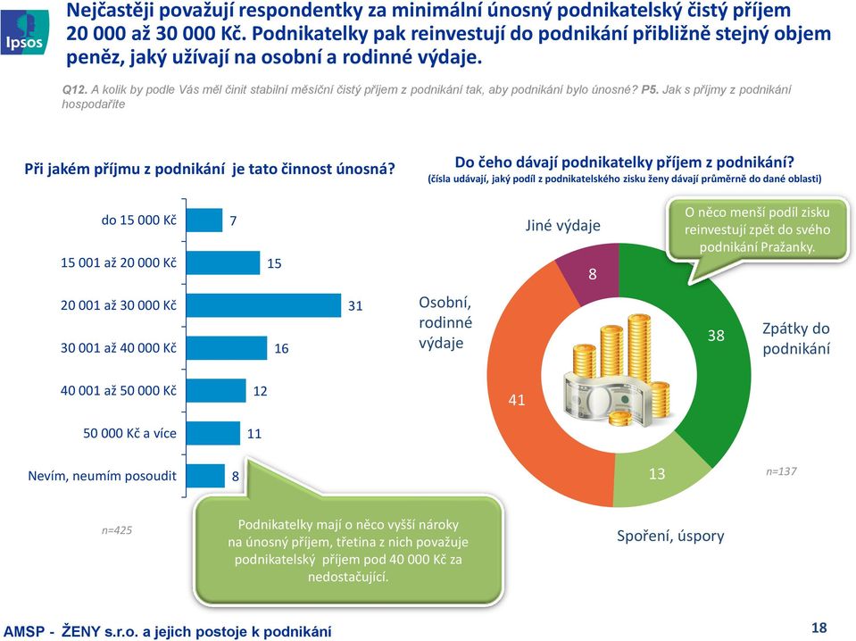 A kolik by podle Vás měl činit stabilní měsíční čistý příjem z podnikání tak, aby podnikání bylo únosné? P5. Jak s příjmy z podnikání hospodaříte Při jakém příjmu z podnikání je tato činnost únosná?