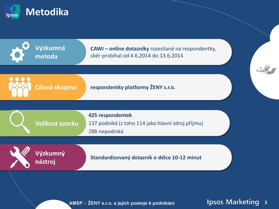 r.o. Velikost vzorku 45 respondentek 37 podniká (z toho 4 jako hlavní zdroj