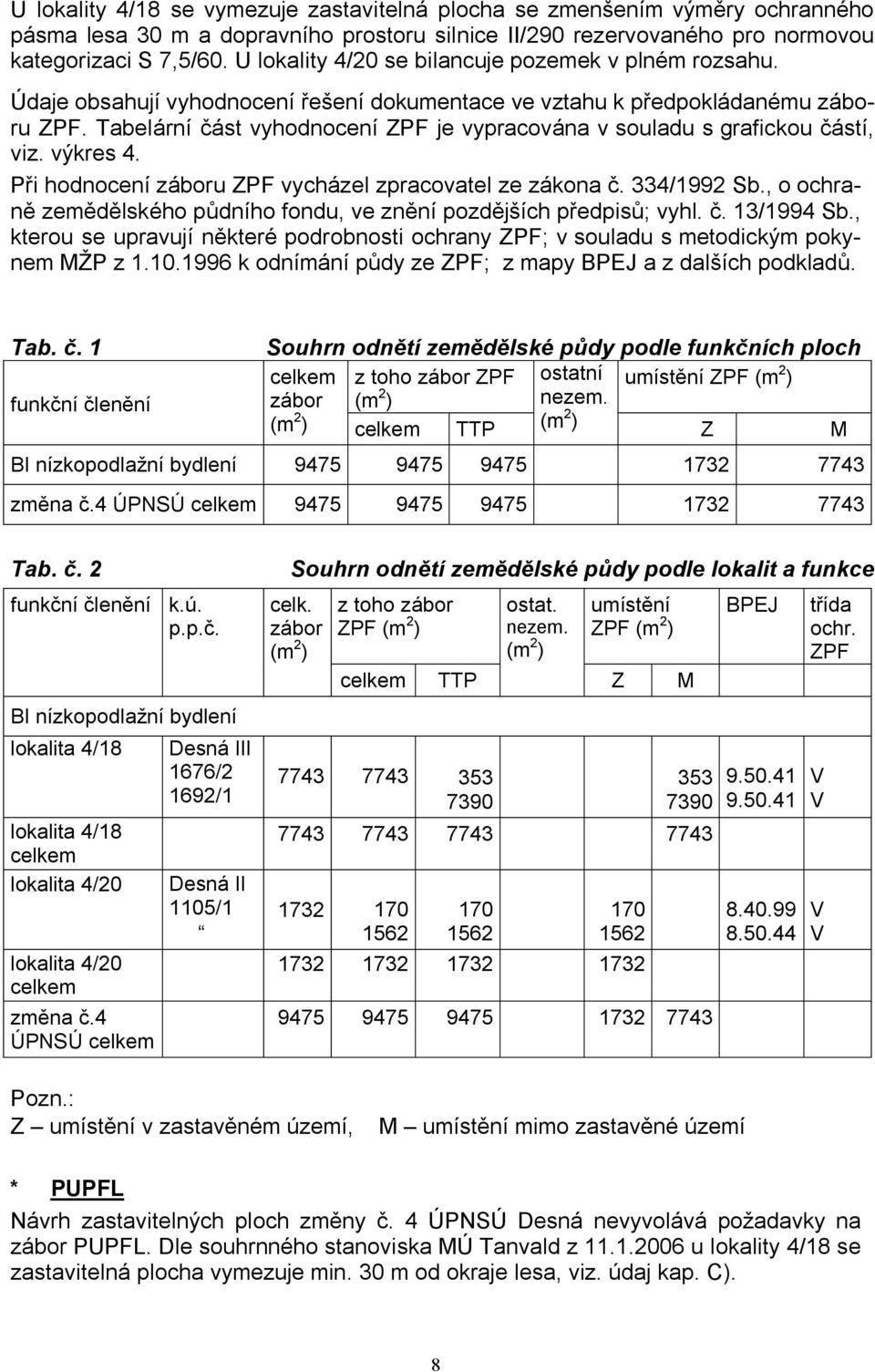 Tabelární část vyhodnocení ZPF je vypracována v souladu s grafickou částí, viz. výkres 4. Při hodnocení záboru ZPF vycházel zpracovatel ze zákona č. 334/1992 Sb.