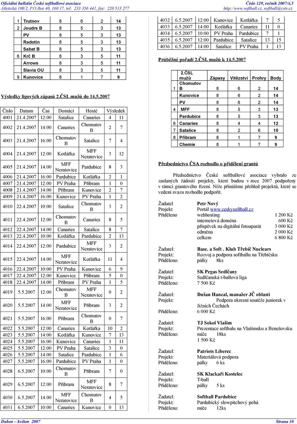 4.2007 16:00 Pardubice Kotlářka 2 1 4007 21.4.2007 12:00 PV Příbram 1 0 4008 21.4.2007 14:00 Příbram Kunovice 2 7 4009 21.4.2007 16:00 Kunovice PV 1 2 4010 22.4.2007 10:00 Satalice Chomutov 3 2 4011 22.