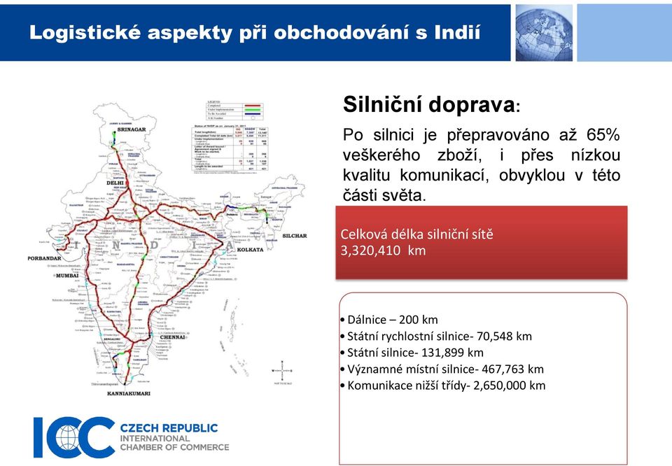 Celková délka silniční sítě 3,320,410 km Dálnice 200 km Státní rychlostní