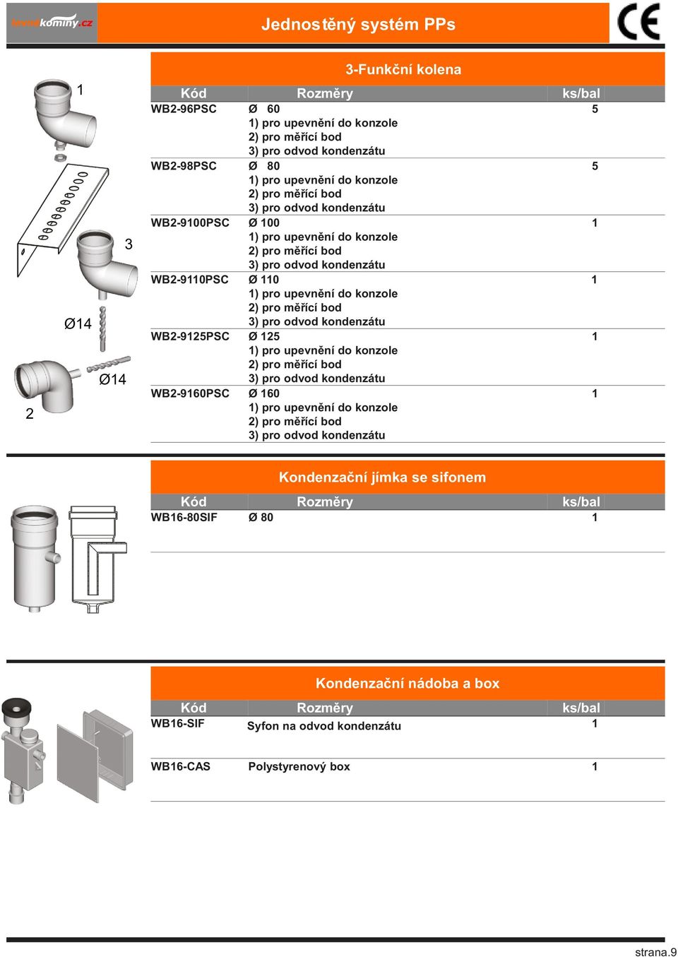 konzole 2) pro měřící bod 3) pro odvod kondenzátu Ø 25 ) pro upevnění do konzole 2) pro měřící bod 3) pro odvod kondenzátu ) pro upevnění do konzole 2) pro