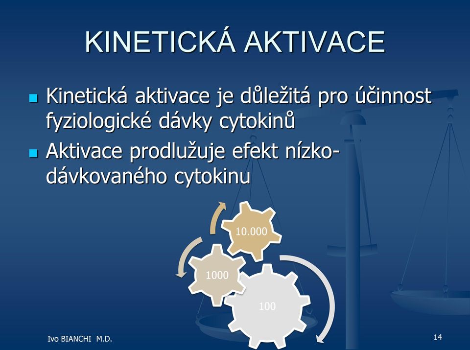 cytokinů Aktivace prodlužuje efekt