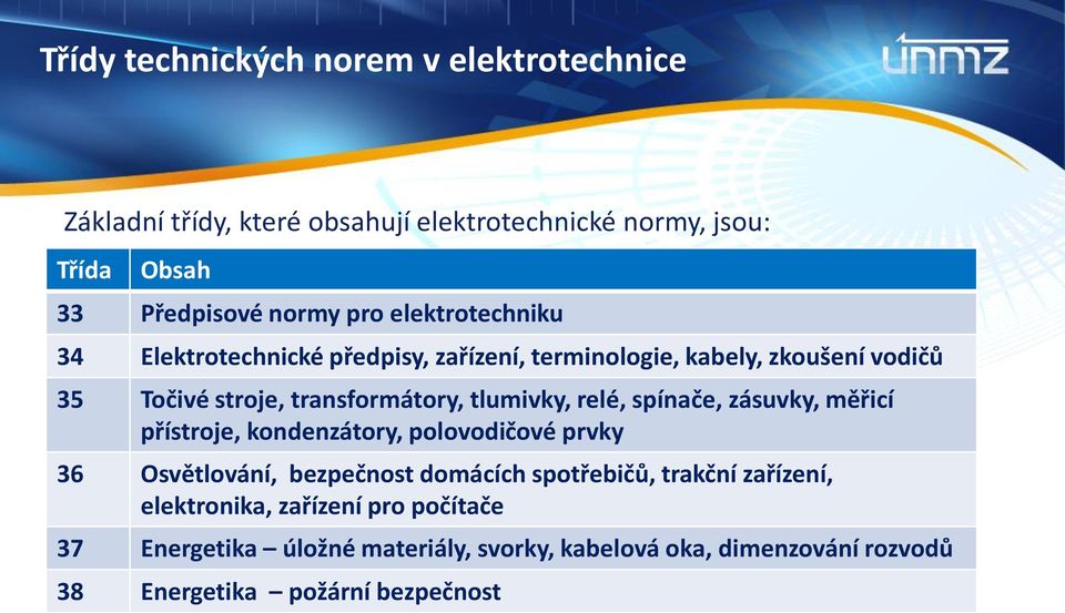 relé, spínače, zásuvky, měřicí přístroje, kondenzátory, polovodičové prvky 36 Osvětlování, bezpečnost domácích spotřebičů, trakční