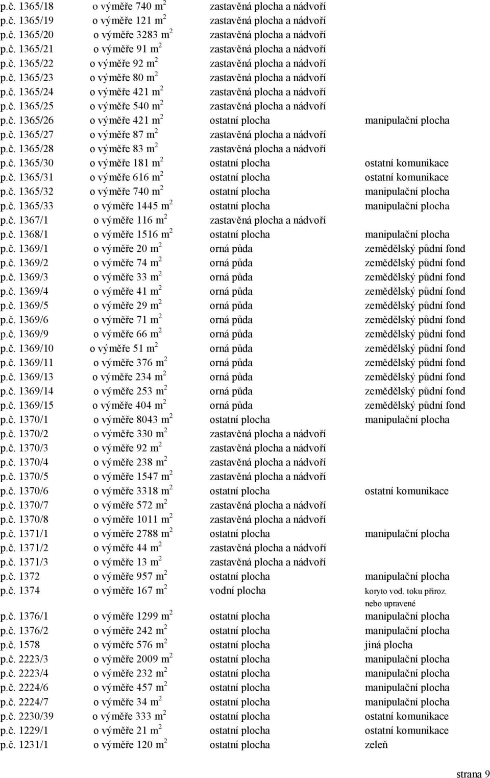 č. 1365/26 o výměře 421 m 2 ostatní plocha manipulační plocha p.č. 1365/27 o výměře 87 m 2 zastavěná plocha a nádvoří p.č. 1365/28 o výměře 83 m 2 zastavěná plocha a nádvoří p.č. 1365/30 o výměře 181 m 2 ostatní plocha ostatní komunikace p.