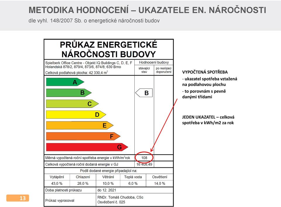 o energetické náročnosti budov VYPOČTENÁ SPOTŘEBA - ukazatel
