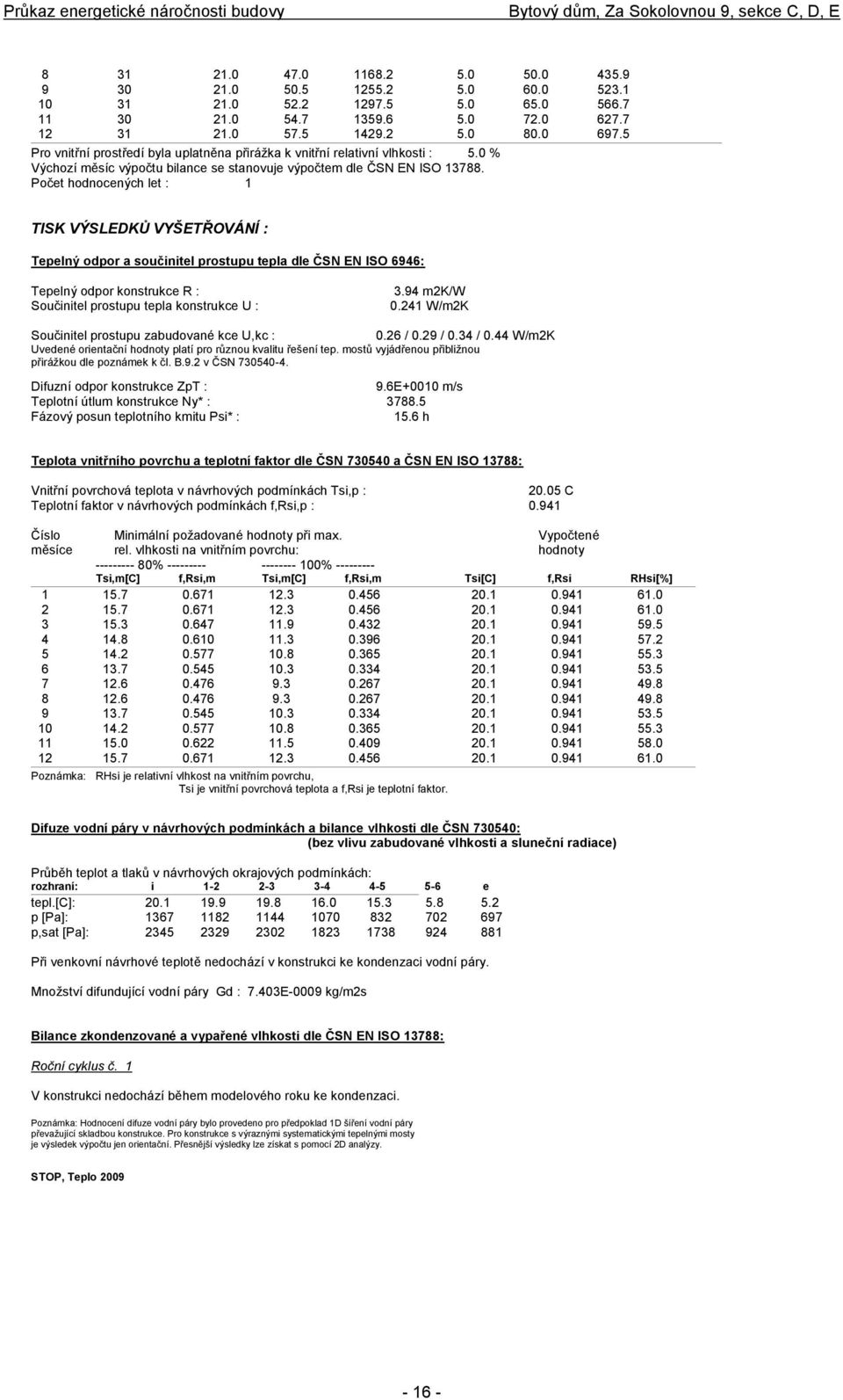 Počet hodnocených let : 1 TISK VÝSLEDKŮ VYŠETŘOVÁNÍ : Tepelný odpor a součinitel prostupu tepla dle ČSN EN ISO 6946: Tepelný odpor konstrukce R : Součinitel prostupu tepla konstrukce U : 3.94 m2k/w 0.