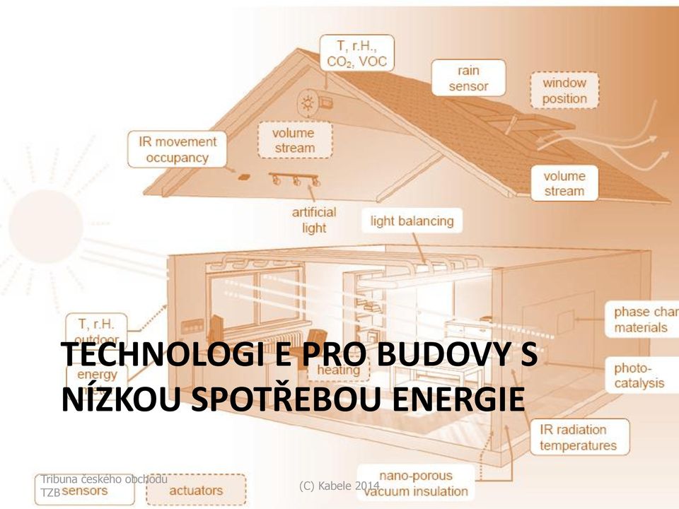 SPOTŘEBOU ENERGIE