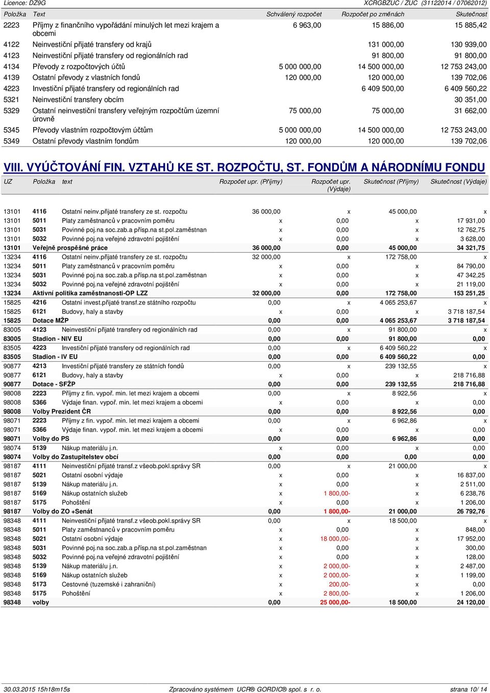 převody z vlastních fondů 120 000,00 120 000,00 139 702,06 4223 Investiční přijaté transfery od regionálních rad 6 409 500,00 6 409 560,22 5321 Neinvestiční transfery obcím 30 351,00 5329 Ostatní