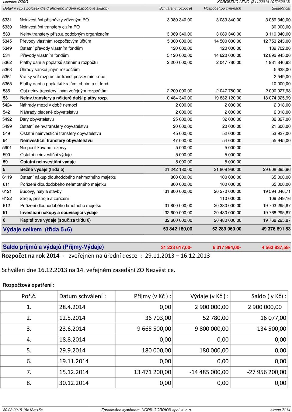 a podobným organizacím 3 089 340,00 3 089 340,00 3 119 340,00 5345 Převody vlastním rozpočtovým účtům 5 000 000,00 14 500 000,00 12 753 243,00 5349 Ostatní převody vlastním fondům 120 000,00 120