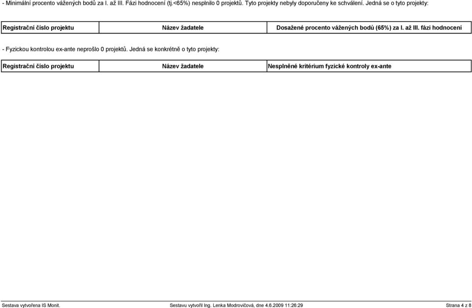 Jedná se o tyto projekty: Registrační číslo projektu Název žadatele Dosažené procento vážených bodů (65%) za I. až III.