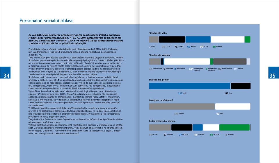 Produktivita práce z přidané hodnoty klesla proti předešlému roku 2013 o 26 %. V absolutním vyjádření činila v roce 2014 produktivita práce z přidané hodnoty na 1 zaměstnance 3.368 tis. Kč.