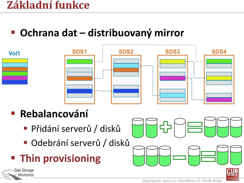 disků Odebrání serverů / disků Thin provisioning