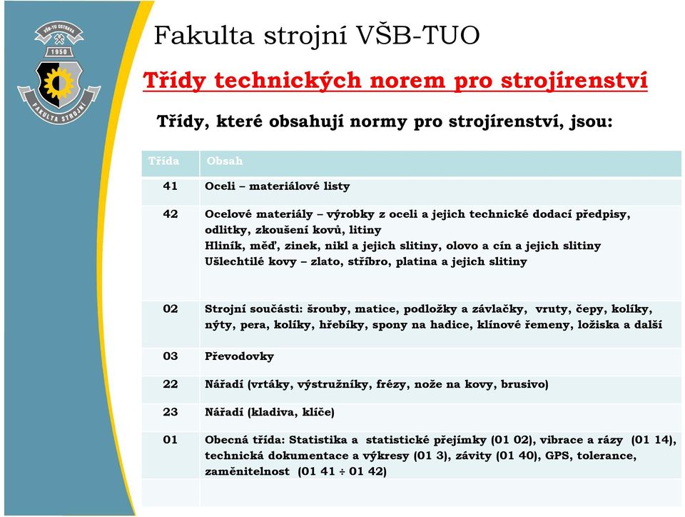 matice, podložky a závlačky, vruty, čepy, kolíky, nýty, pera, kolíky, hřebíky, spony na hadice, klínové řemeny, ložiska a další 03 Převodovky 22 Nářadí (vrtáky, výstružníky, frézy, nože na kovy,