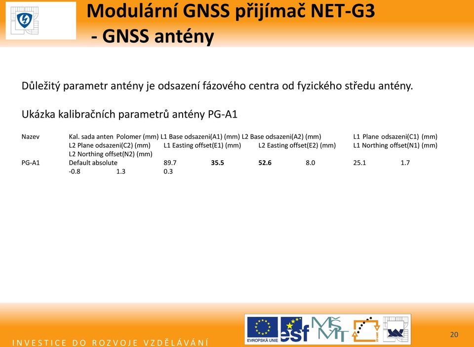 sada anten Polomer (mm) L1 Base odsazeni(a1) (mm) L2 Base odsazeni(a2) (mm) L1 Plane odsazeni(c1) (mm) L2 Plane