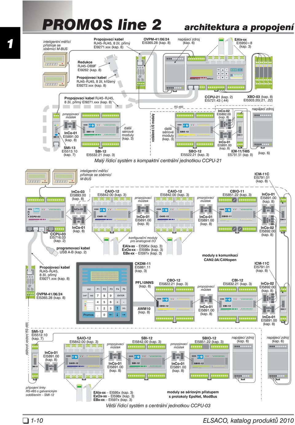 xxx PROMOS line 2 CCPU-2 SMI-3 Propojovací kabel RJ45 RJ45, 8 žil, přímý EI927.xxx propojovací můstek - EI589.00 SMI-3 EI553.0 (kap. 7) SBI-2 SBI-2 EI5532.2 (kap. 3) další sériové moduly (kap.