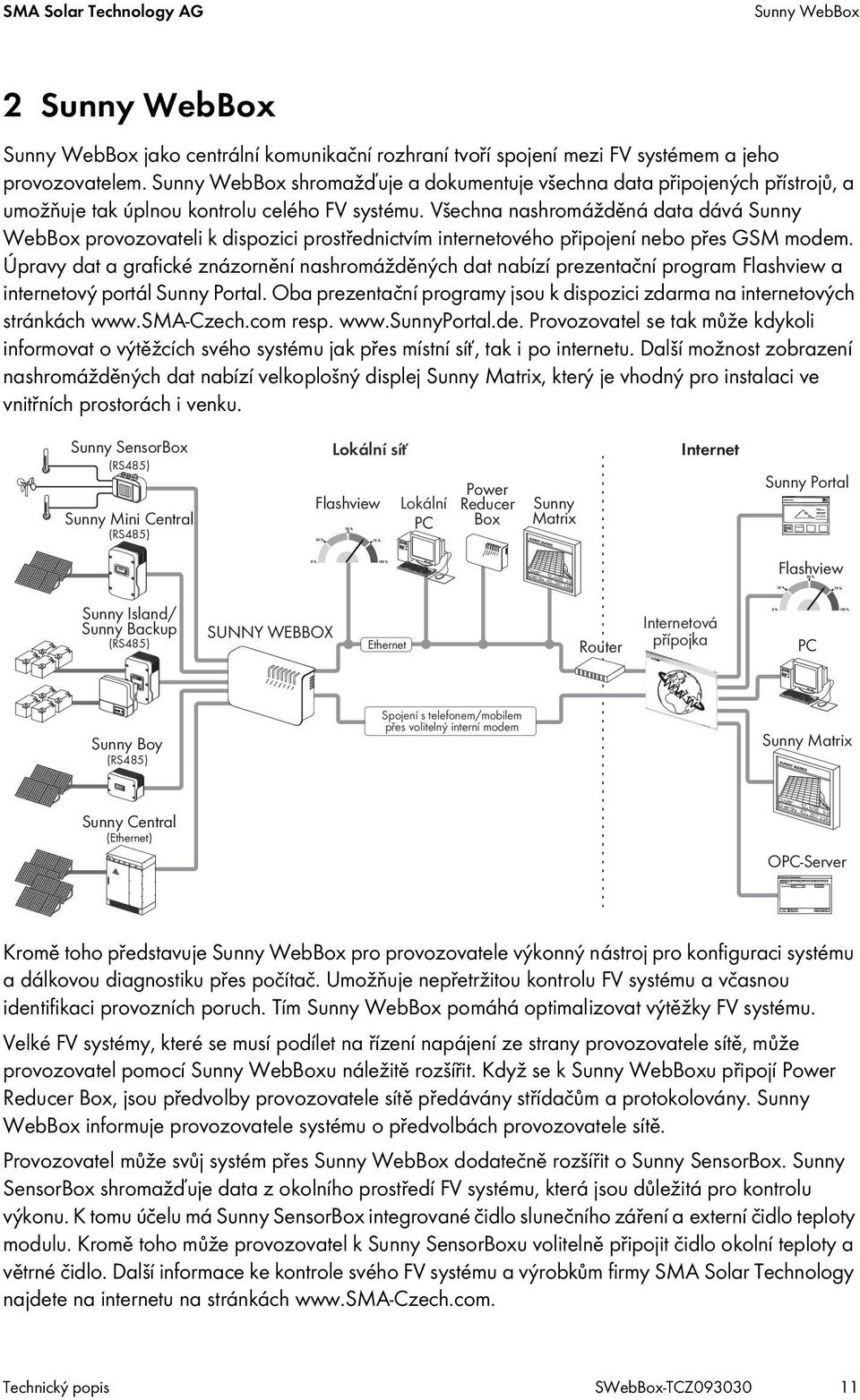 Všechna nashromážděná data dává Sunny WebBox provozovateli k dispozici prostřednictvím internetového připojení nebo přes GSM modem.