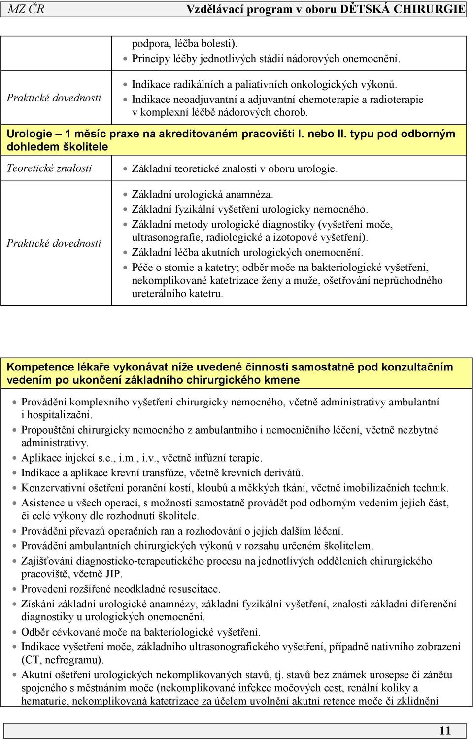 typu pod odborným dohledem školitele Teoretické znalosti Praktické dovednosti Základní teoretické znalosti v oboru urologie. Základní urologická anamnéza.