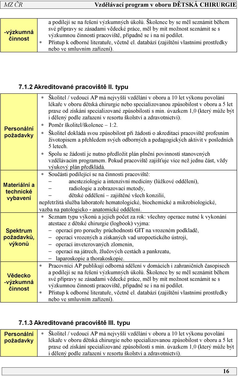 Přístup k odborné literatuře, včetně el. databází (zajištění vlastními prostředky nebo ve smluvním zařízení). 7.. Akreditované pracoviště II.