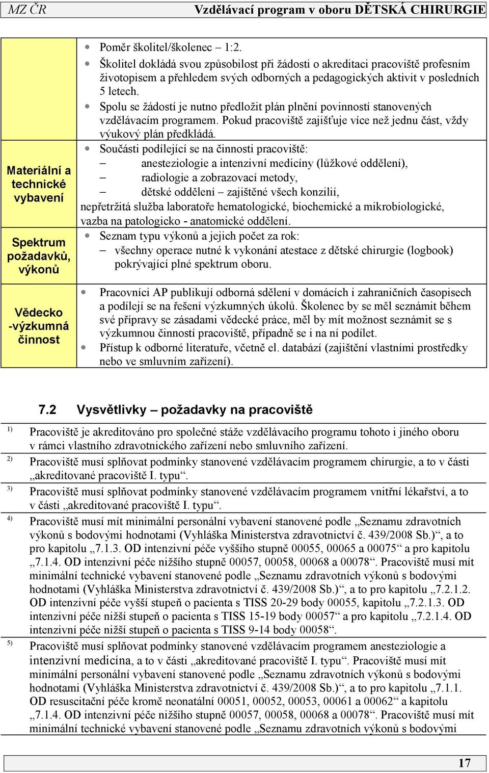 Spolu se žádostí je nutno předložit plán plnění povinností stanovených vzdělávacím programem. Pokud pracoviště zajišťuje více než jednu část, vždy výukový plán předkládá.