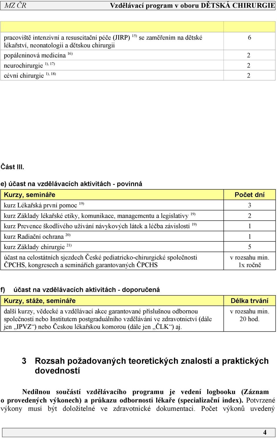 užívání návykových látek a léčba závislostí 9) kurz Radiační ochrana 0) kurz Základy chirurgie ) 5 účast na celostátních sjezdech České pediatricko-chirurgické společnosti ČPCHS, kongresech a