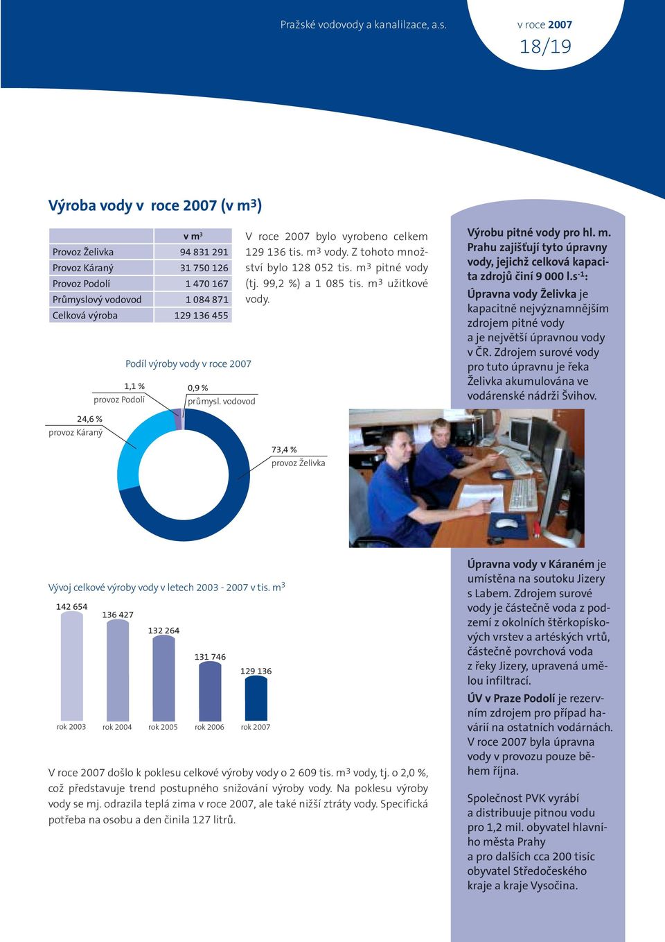 v roce 2007 18/19 Výroba vody v roce 2007 (v m 3 ) v m 3 Provoz Želivka 94 831 291 Provoz Káraný 31 750 126 Provoz Podolí 1 470 167 Průmyslový vodovod 1 084 871 Celková výroba 129 136 455 1,1 %
