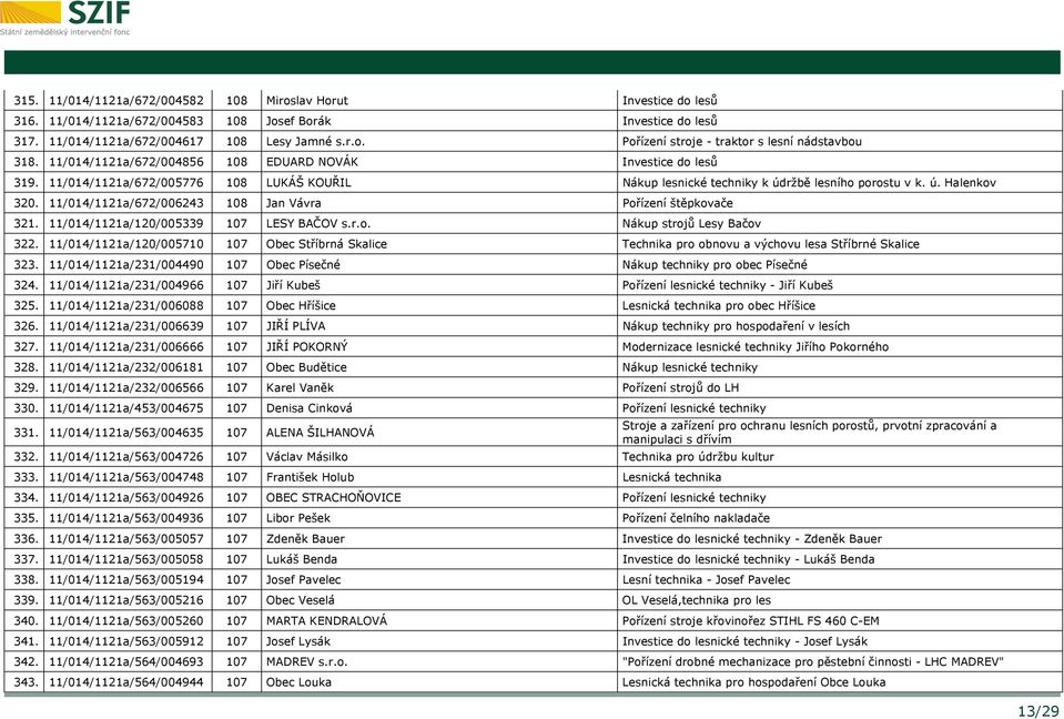 11/014/1121a/672/006243 108 Jan Vávra Pořízení štěpkovače 321. 11/014/1121a/120/005339 107 LESY BAČOV s.r.o. Nákup strojů Lesy Bačov 322.
