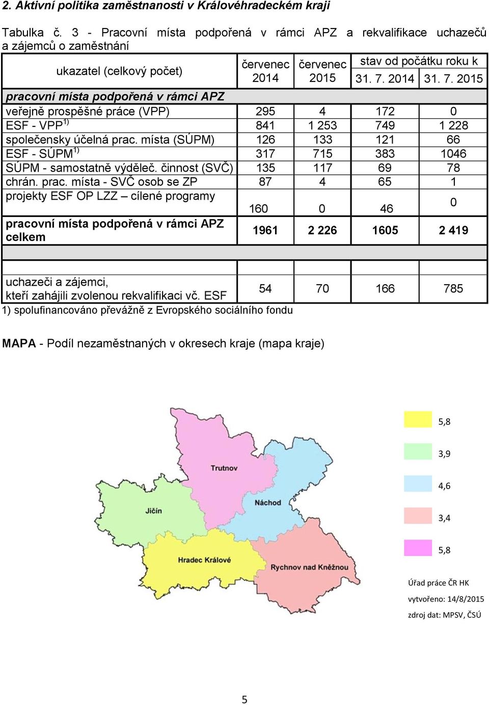 2014 31. 7. 2015 pracovní místa podpořená v rámci APZ veřejně prospěšné práce (VPP) 295 4 172 0 ESF - VPP 1) 841 1 253 749 1 228 společensky účelná prac.