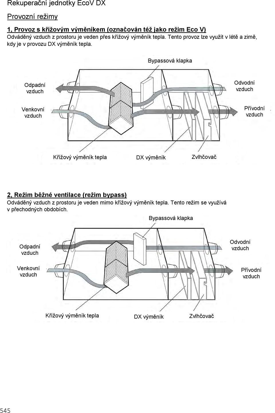 Bypassová klapka Odpadní vzduch Odvodní vzduch Venkovní vzduch Přívodní vzduch Křížový výměník tepla DX výměník Zvlhčovač 2, Režim běžné ventilace (režim bypass)