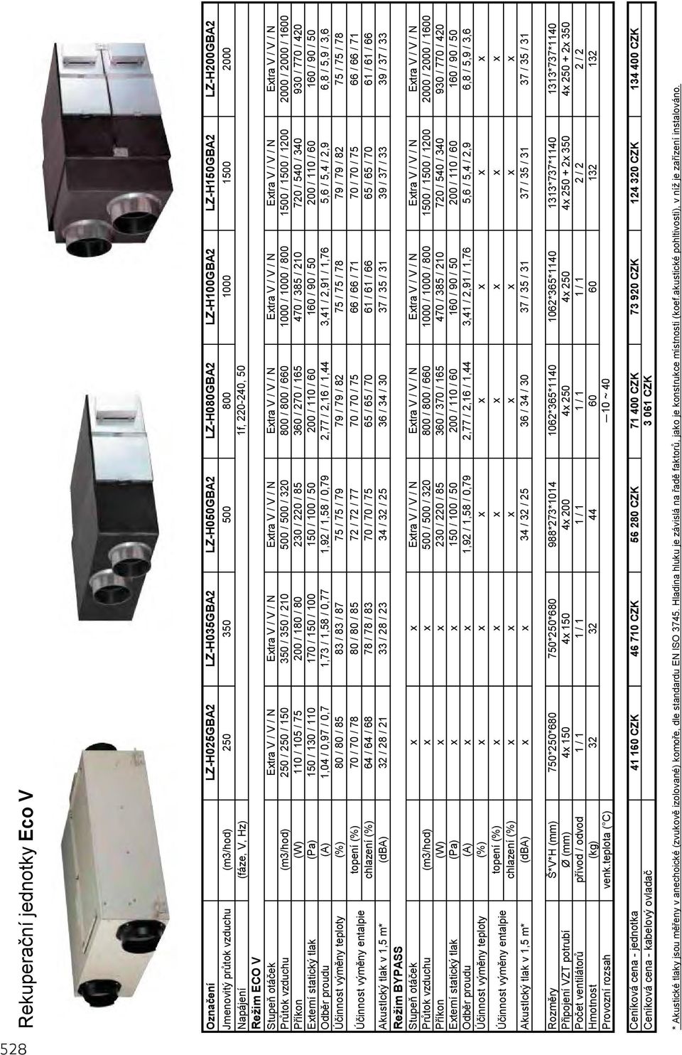 250 / 150 350 / 350 / 210 500 / 500 / 320 800 / 800 / 660 1000 / 1000 / 800 1500 / 1500 / 1200 2000 / 2000 / 1600 Příkon (W) 110 / 105 / 75 200 / 180 / 80 230 / 220 / 85 360 / 270 / 165 470 / 385 /