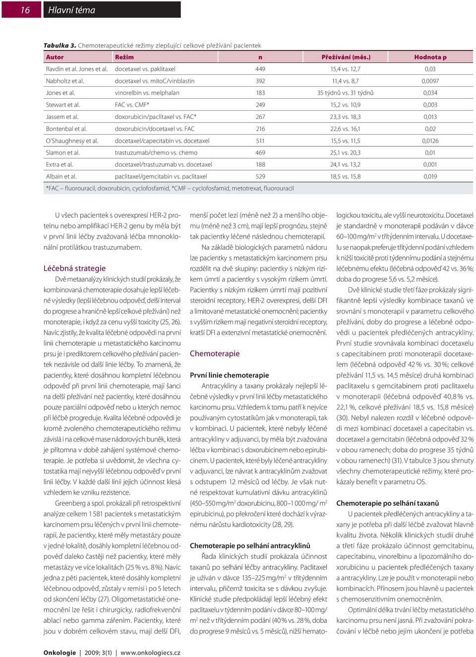 10,9 0,003 Jassem et al. doxorubicin/paclitaxel vs. FAC* 267 23,3 vs. 18,3 0,013 Bontenbal et al. doxorubicin/docetaxel vs. FAC 216 22,6 vs. 16,1 0,02 O Shaughnesy et al. docetaxel/capecitabin vs.