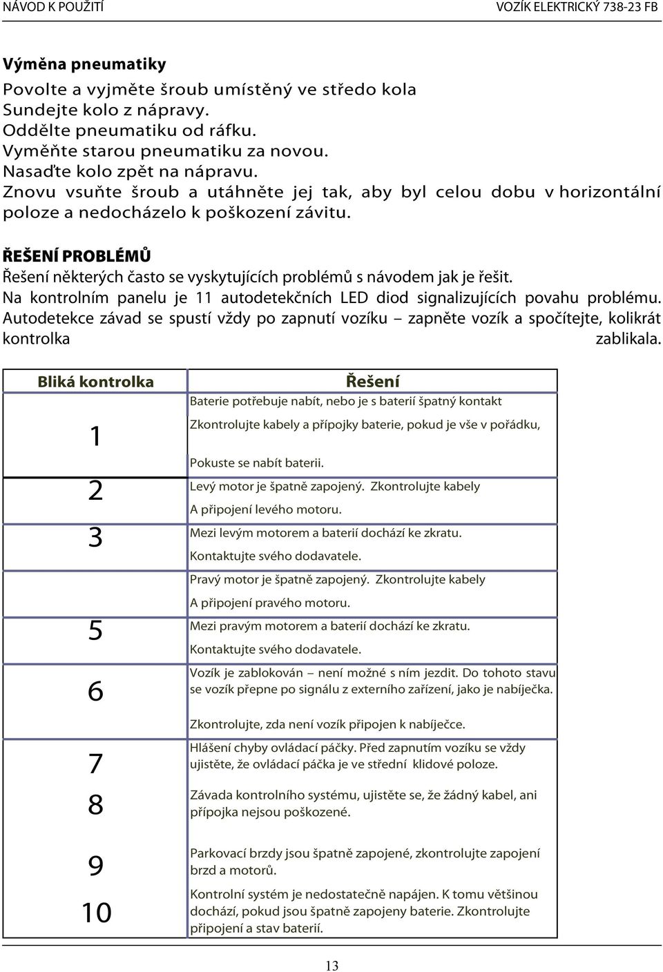 ŘEŠENÍ PROBLÉMŮ Řešení některých často se vyskytujících problémů s návodem jak je řešit. Na kontrolním panelu je 11 autodetekčních LED diod signalizujících povahu problému.