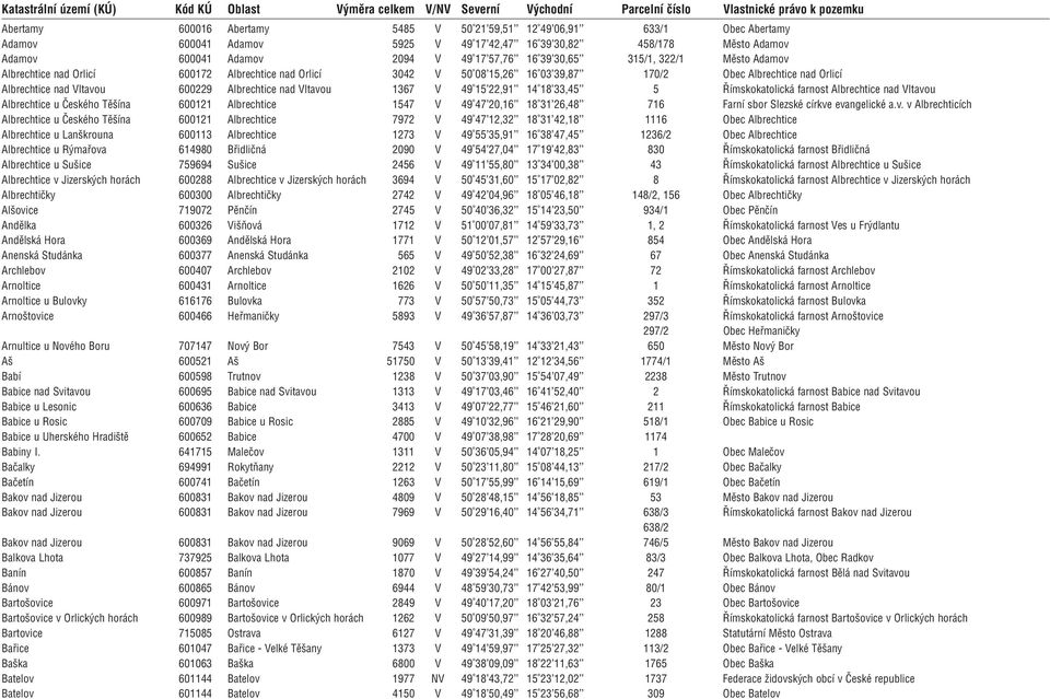Albrechtice nad Orlicí 3042 V 50 08 15,26'' 16 03 39,87'' 170/2 Obec Albrechtice nad Orlicí Albrechtice nad Vltavou 600229 Albrechtice nad Vltavou 1367 V 49 15 22,91'' 14 18 33,45'' 5 Římskokatolická