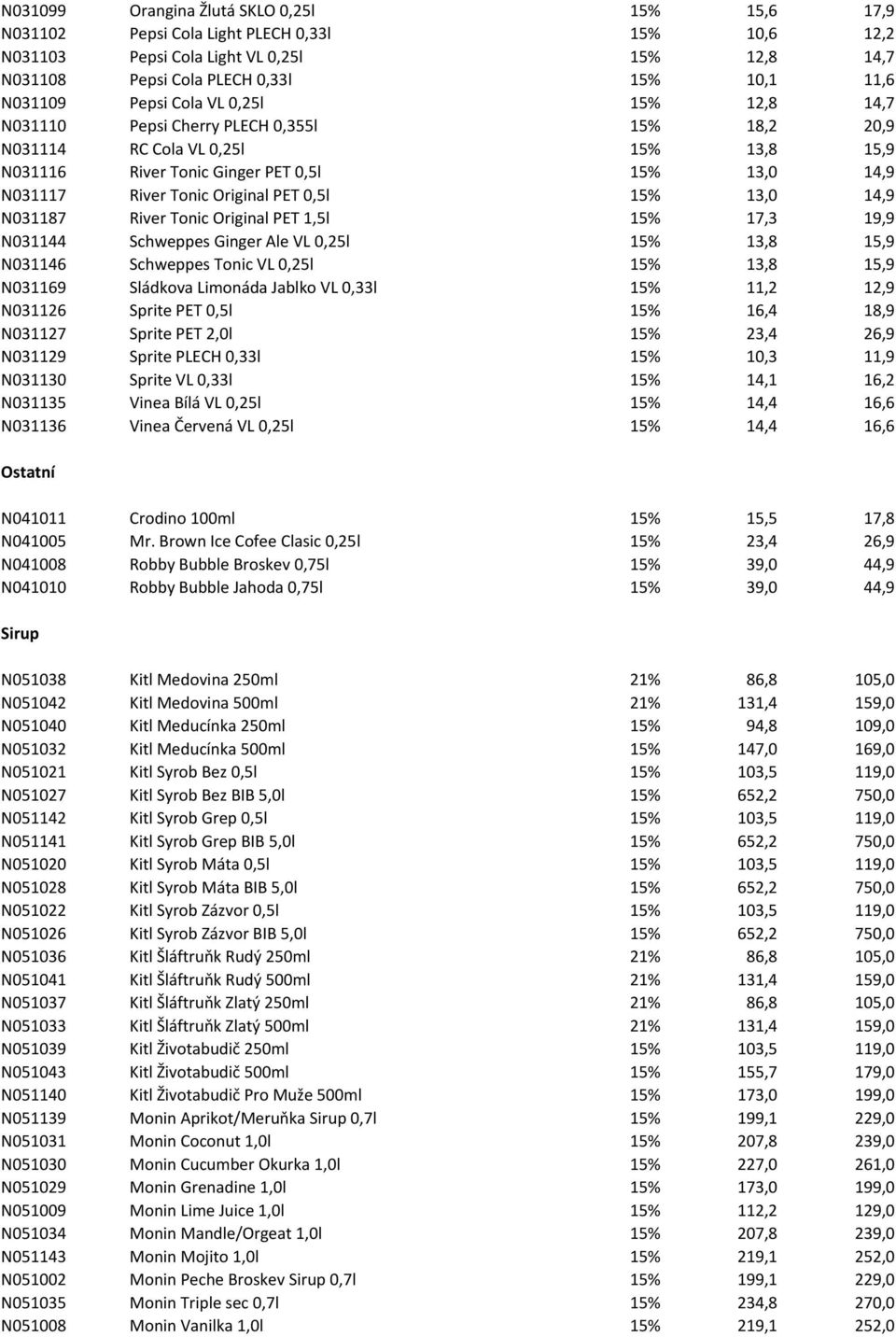 PET 0,5l 15% 13,0 14,9 N031187 River Tonic Original PET 1,5l 15% 17,3 19,9 N031144 Schweppes Ginger Ale VL 0,25l 15% 13,8 15,9 N031146 Schweppes Tonic VL 0,25l 15% 13,8 15,9 N031169 Sládkova Limonáda