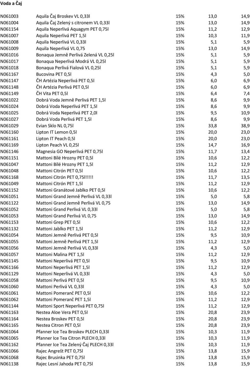 Neperlivá Modrá VL 0,25l 15% 5,1 5,9 N061018 Bonaqua Perlivá Fialová VL 0,25l 15% 5,1 5,9 N061167 Bucovina PET 0,5l 15% 4,3 5,0 N061147 ČH Artézia Neperlivá PET 0,5l 15% 6,0 6,9 N061148 ČH Artézia