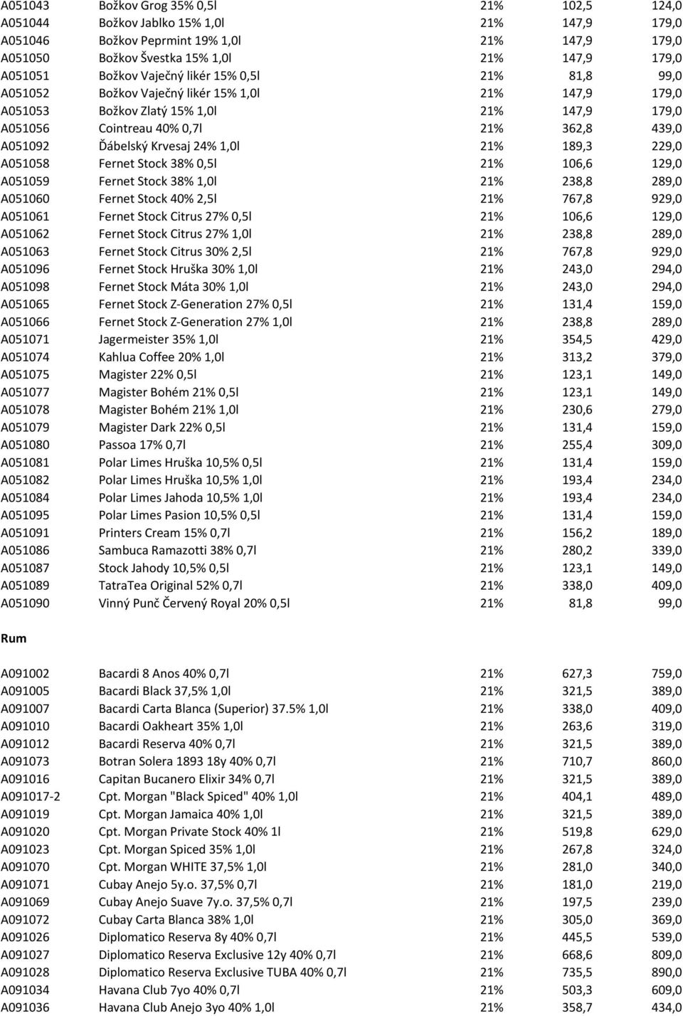 Ďábelský Krvesaj 24% 1,0l 21% 189,3 229,0 A051058 Fernet Stock 38% 0,5l 21% 106,6 129,0 A051059 Fernet Stock 38% 1,0l 21% 238,8 289,0 A051060 Fernet Stock 40% 2,5l 21% 767,8 929,0 A051061 Fernet