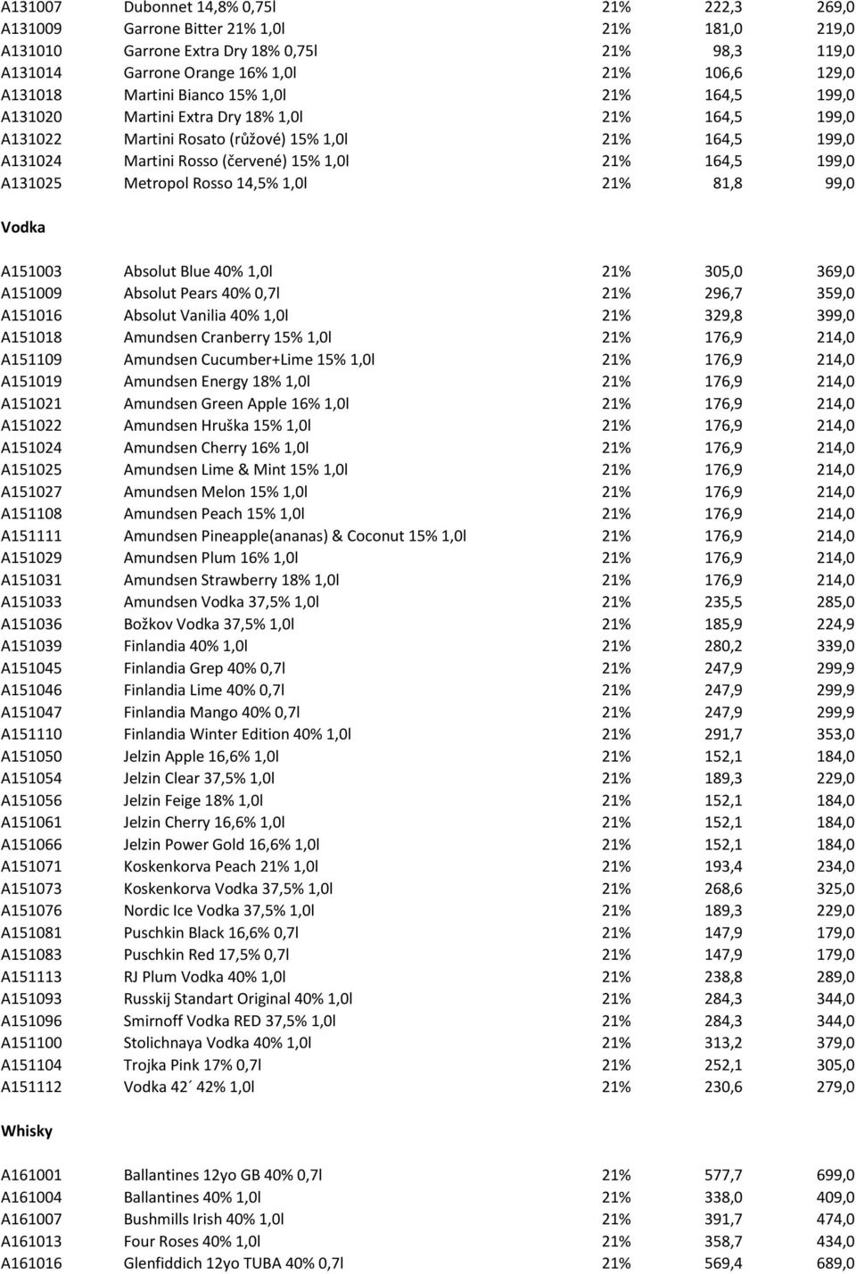 199,0 A131025 Metropol Rosso 14,5% 1,0l 21% 81,8 99,0 Vodka A151003 Absolut Blue 40% 1,0l 21% 305,0 369,0 A151009 Absolut Pears 40% 0,7l 21% 296,7 359,0 A151016 Absolut Vanilia 40% 1,0l 21% 329,8