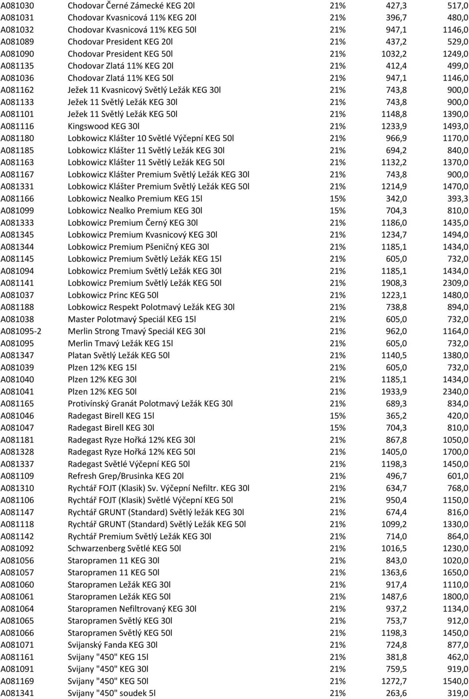 Kvasnicový Světlý Ležák KEG 30l 21% 743,8 900,0 A081133 Ježek 11 Světlý Ležák KEG 30l 21% 743,8 900,0 A081101 Ježek 11 Světlý Ležák KEG 50l 21% 1148,8 1390,0 A081116 Kingswood KEG 30l 21% 1233,9