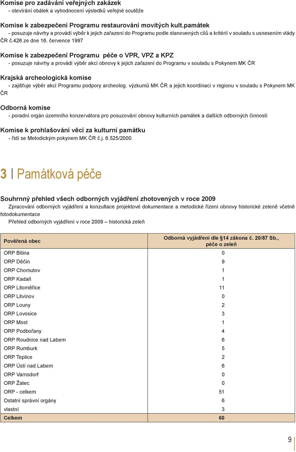 července 1997 Komise k zabezpečení Programu péče o VPR, VPZ a KPZ - posuzuje návrhy a provádí výběr akcí obnovy k jejich zařazení do Programu v souladu s Pokynem MK ČR Krajská archeologická komise -