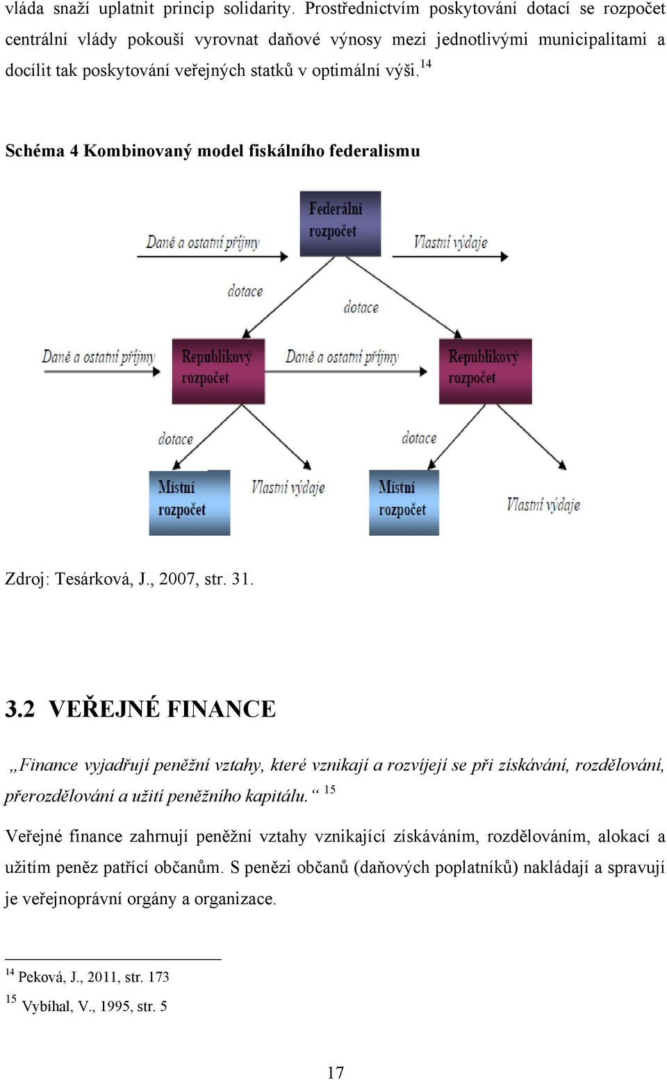 14 Schéma 4 Kombinovaný model fiskálního federalismu Zdroj: Tesárková, J., 2007, str. 31
