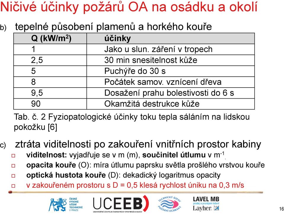 vznícení dřeva 9,5 Dsažení prahu blestivsti d 6 s 90 Okamžitá destrukce kůže Tab. č.