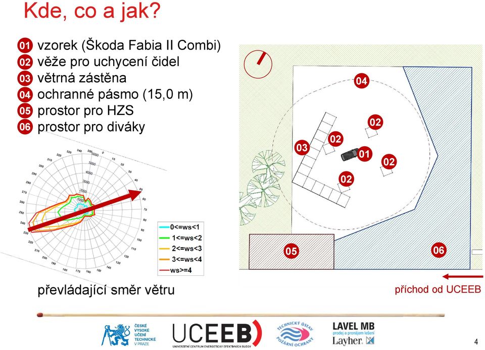 uchycení čidel větrná zástěna chranné pásm (15,0 m)