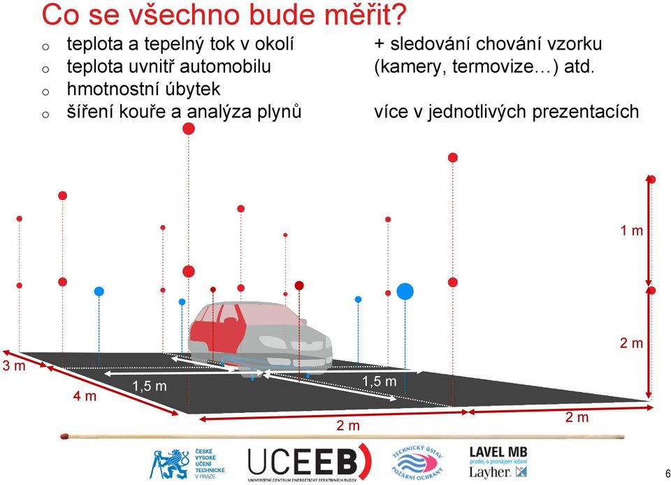 úbytek šíření kuře a analýza plynů + sledvání chvání vzrku