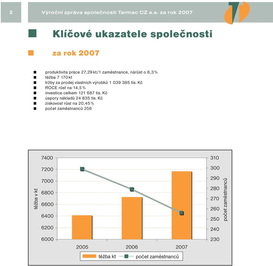 Kč úspory nákladů 24 835 tis.