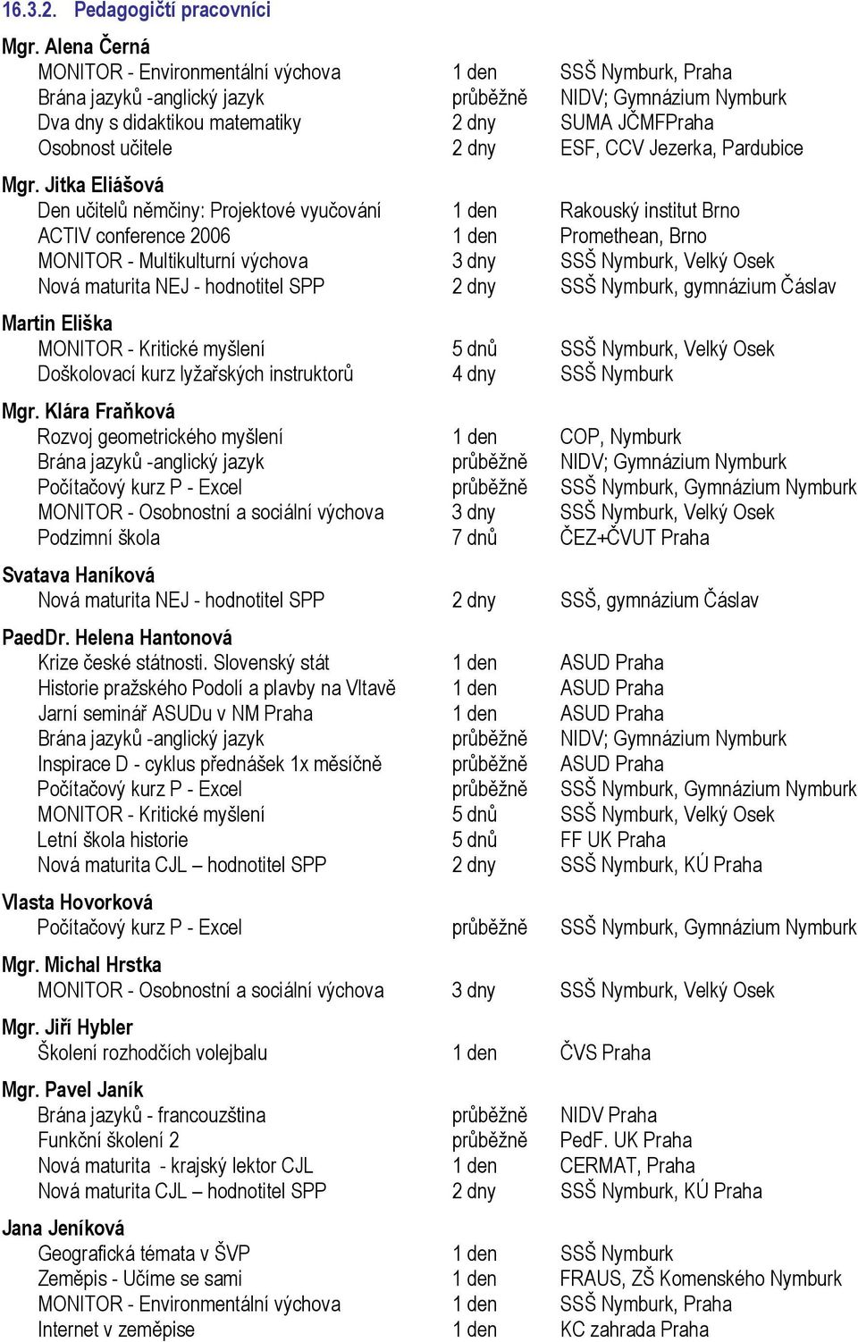 maturita NEJ - hodnotitel SPP 2 dny SSŠ Nymburk, gymnázium Čáslav Martin Eliška 5 dnů SSŠ Nymburk, Velký Osek Doškolovací kurz lyžařských instruktorů 4 dny SSŠ Nymburk Mgr.